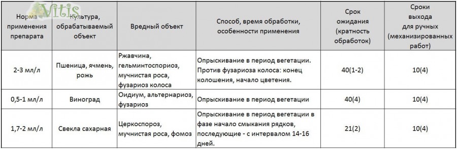 Фалькон, фунгицид, промышленная упаковка в Vitis.kz
